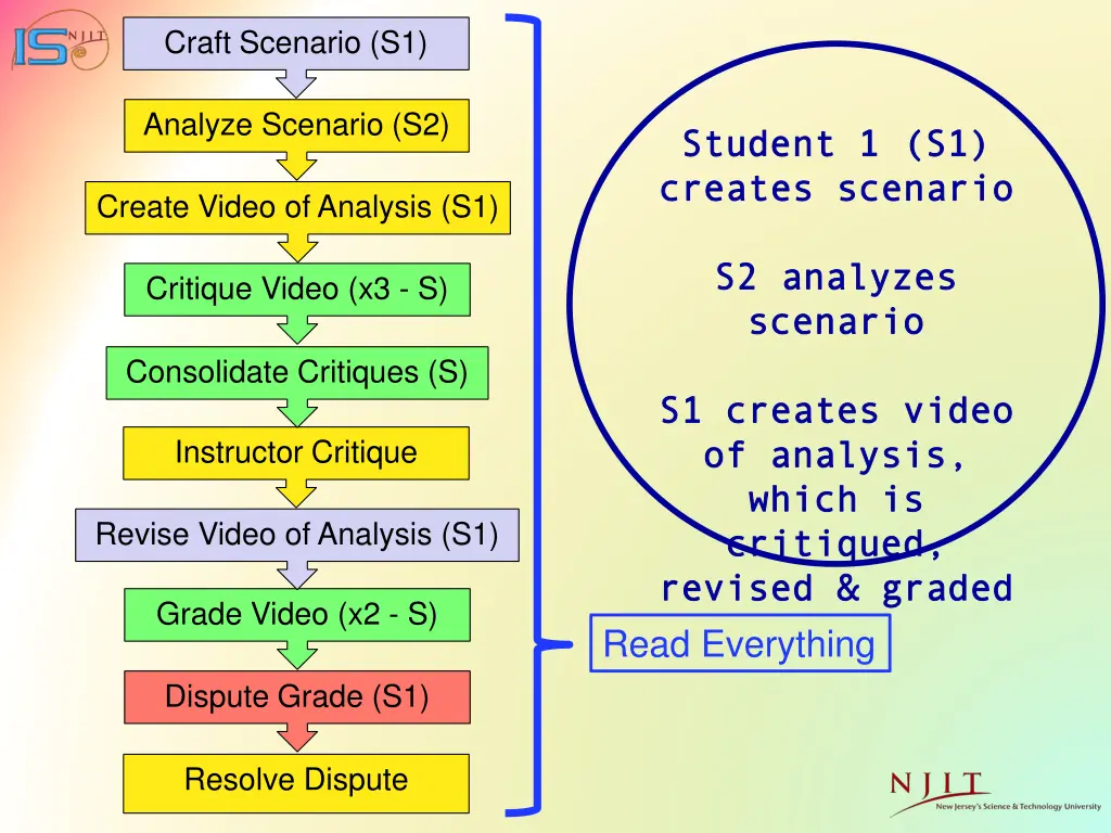 craft scenario s1 1