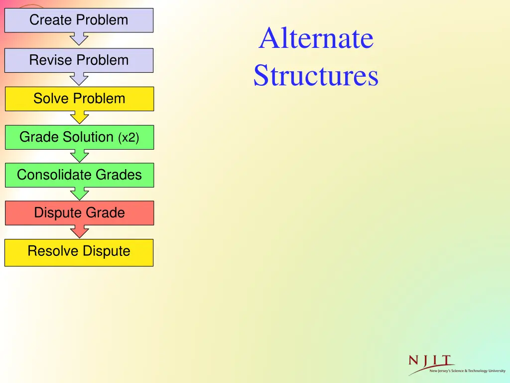 create problem 1