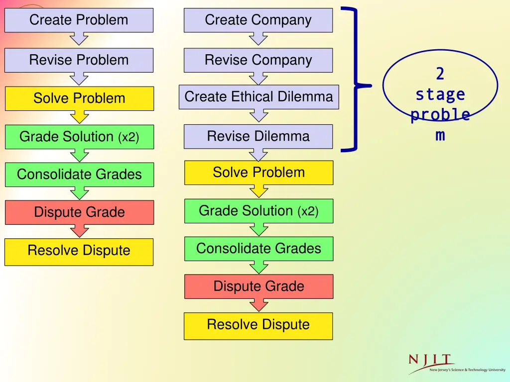 create problem 2