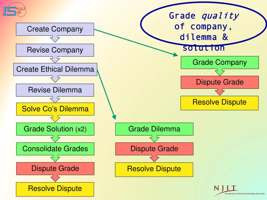 grade grade q quality of company of company