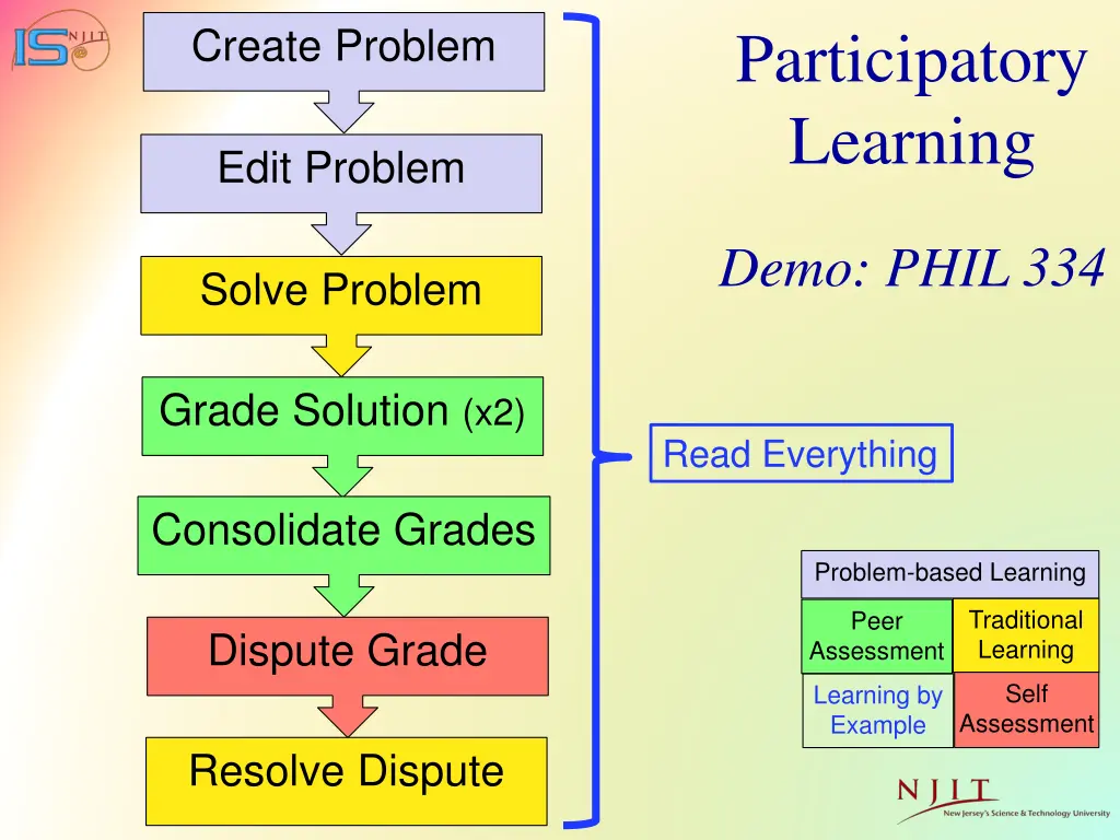 participatory learning 1