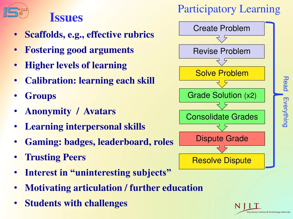 participatory learning 3