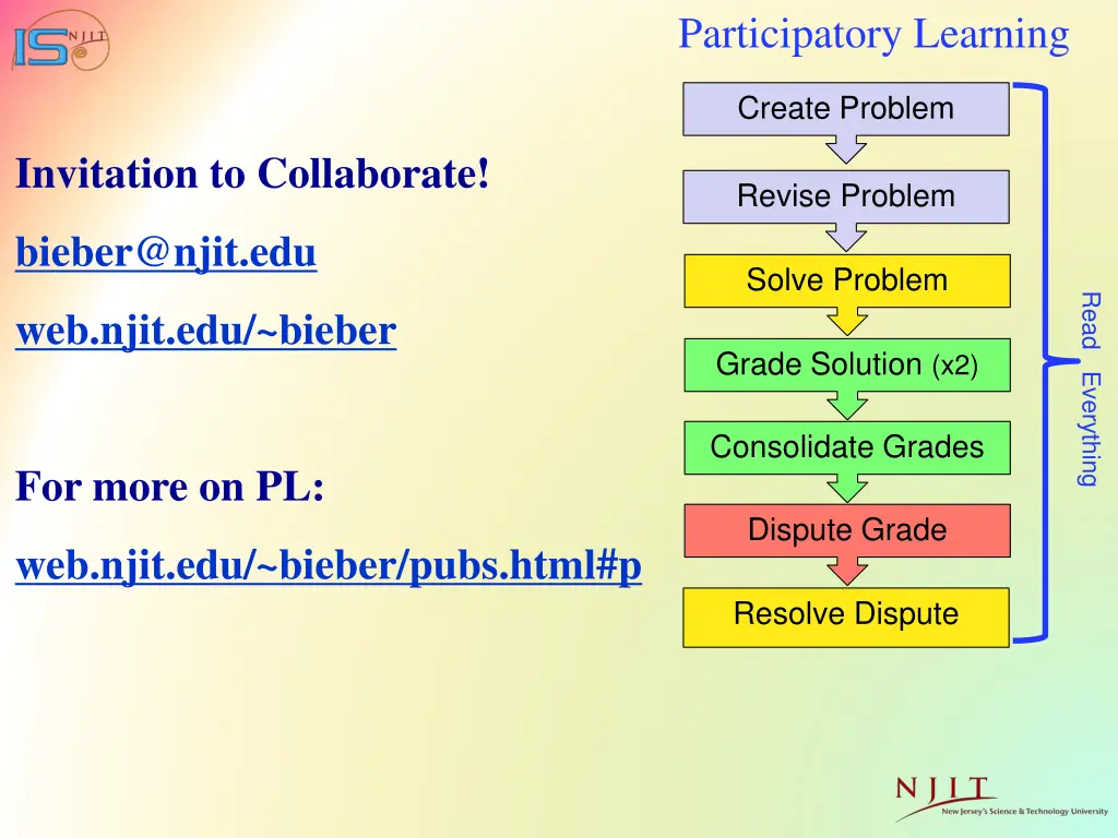 participatory learning 4