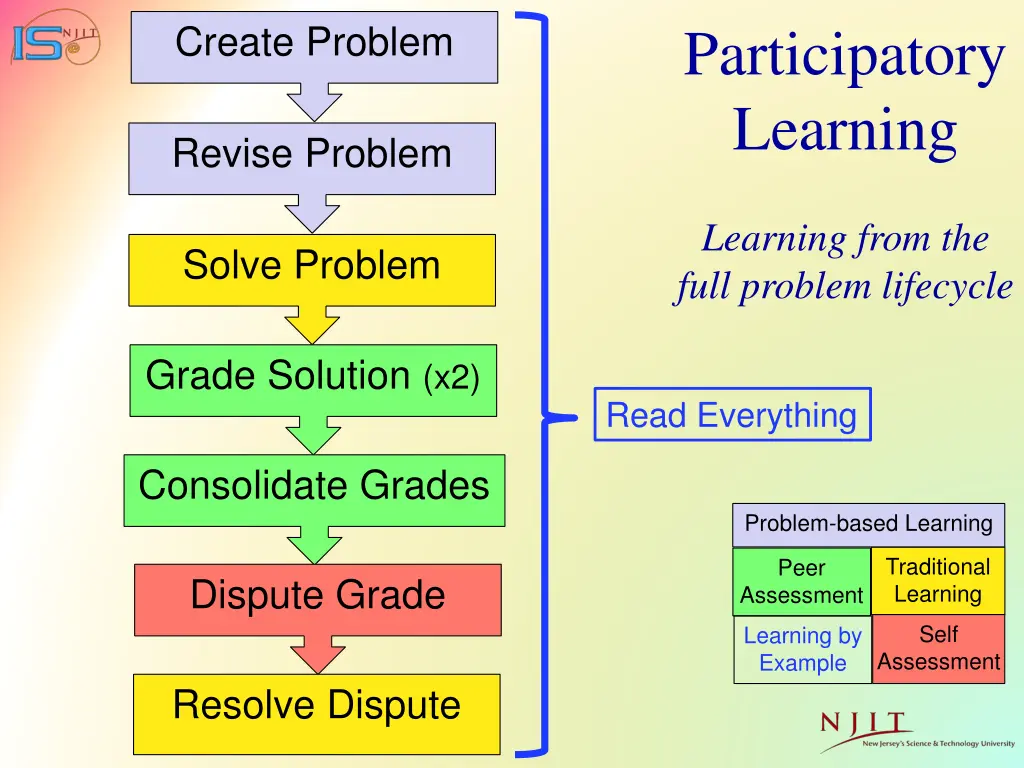 participatory learning