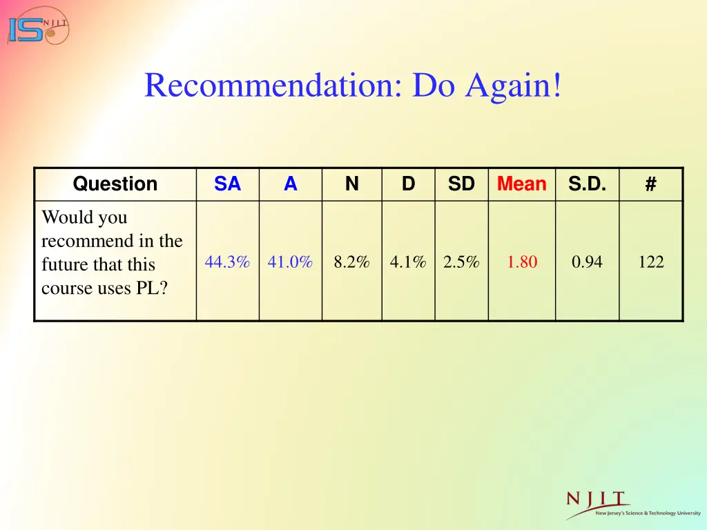 recommendation do again
