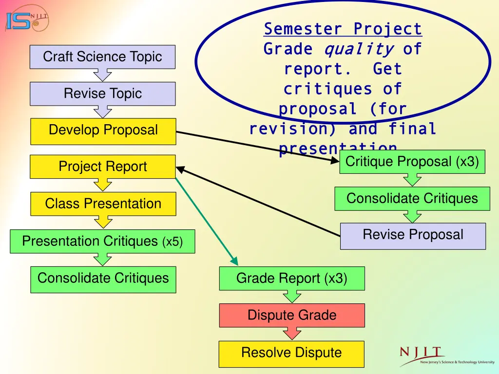 semester project semester project grade grade