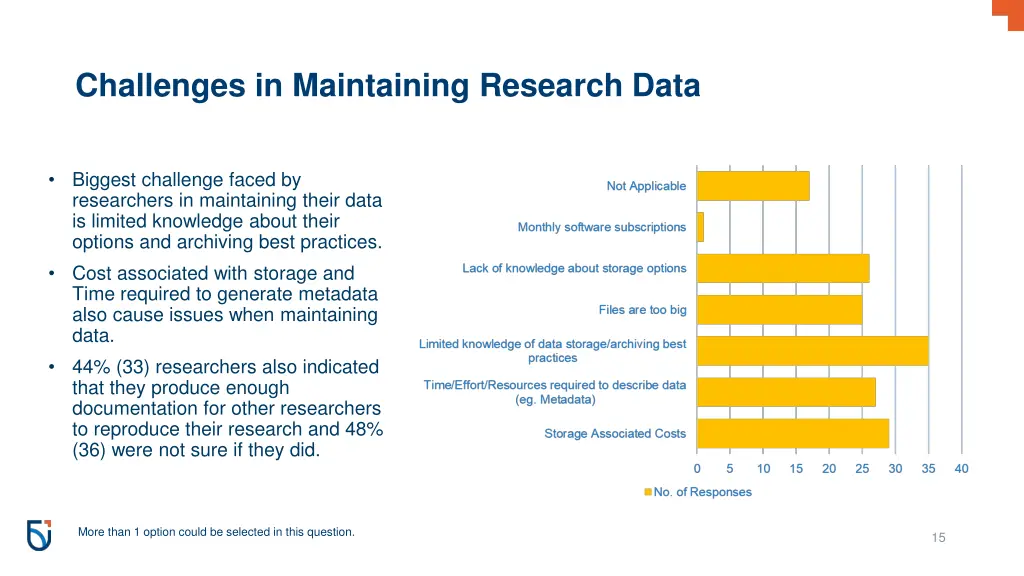 challenges in maintaining research data