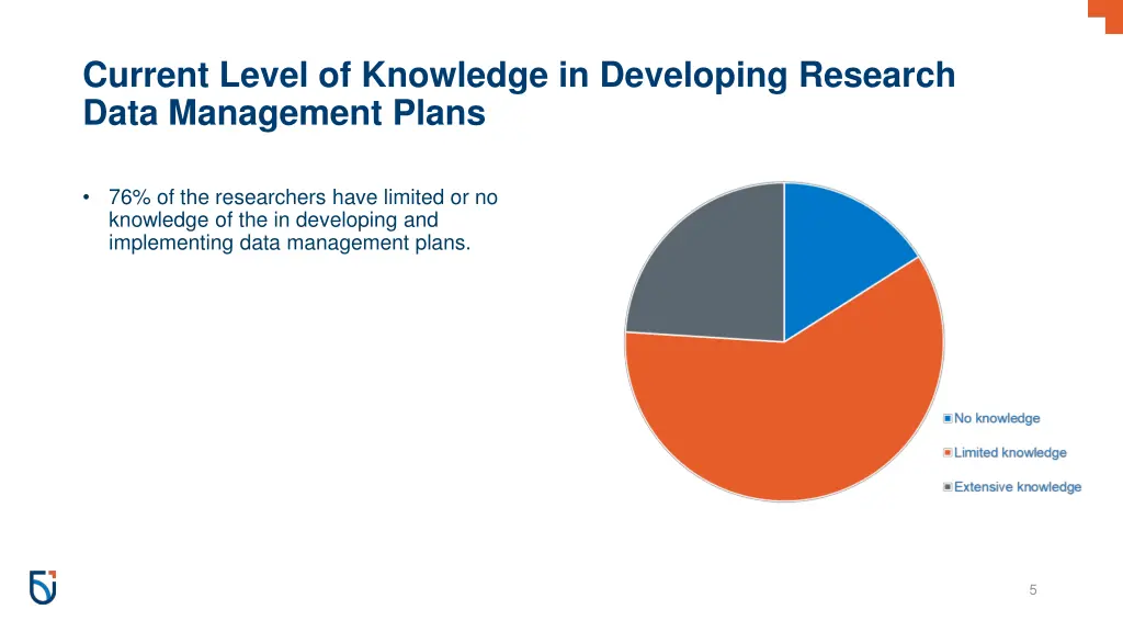 current level of knowledge in developing research