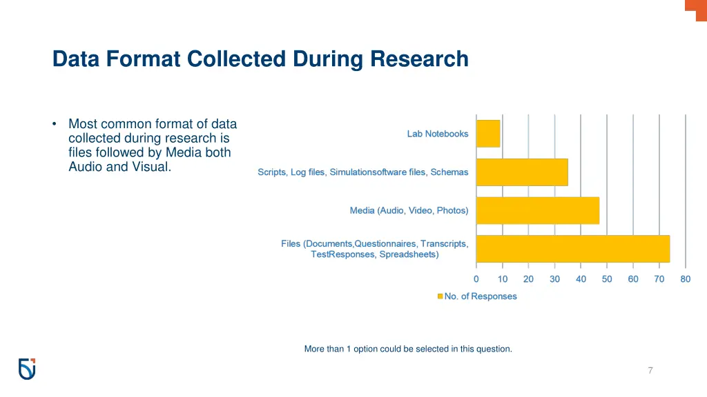data format collected during research