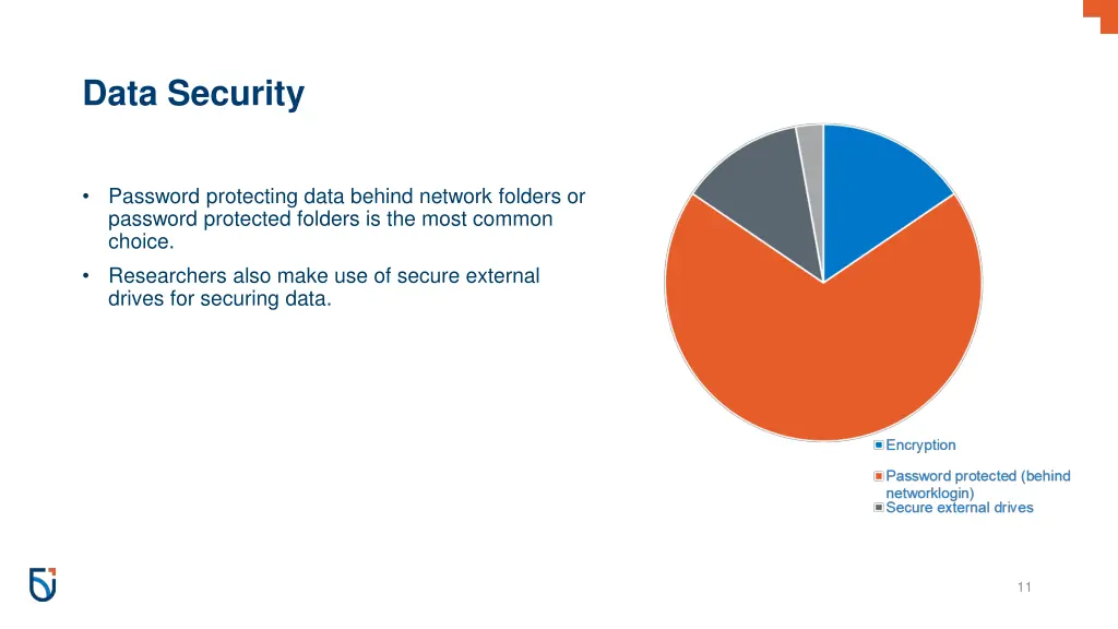 data security