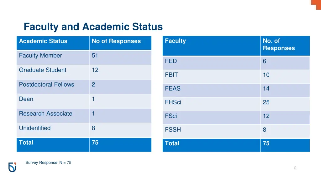 faculty and academic status
