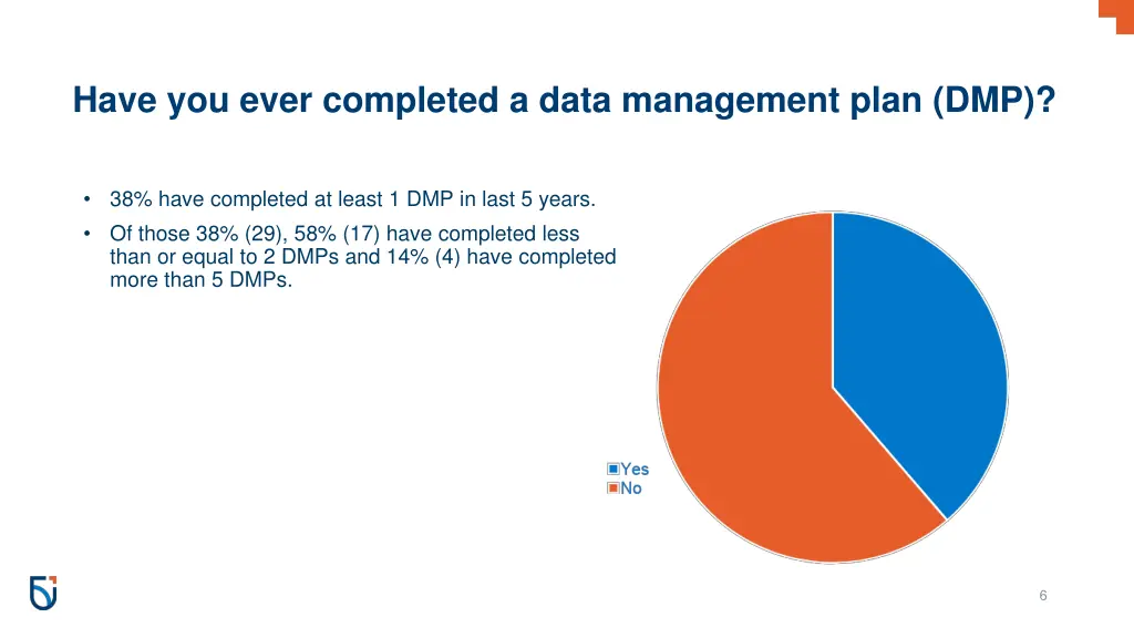 have you ever completed a data management plan dmp