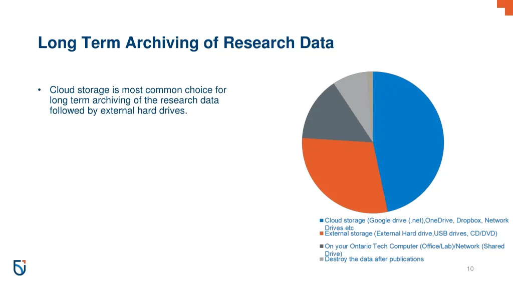 long term archiving of research data