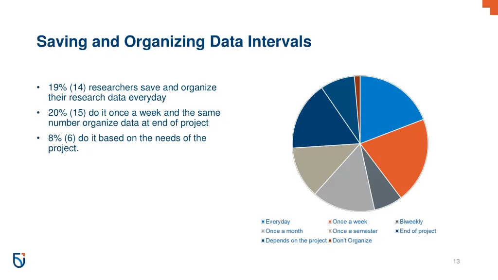 saving and organizing data intervals