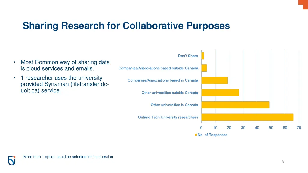 sharing research for collaborative purposes