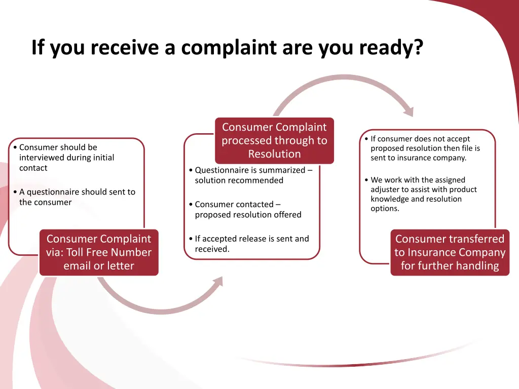 if you receive a complaint are you ready
