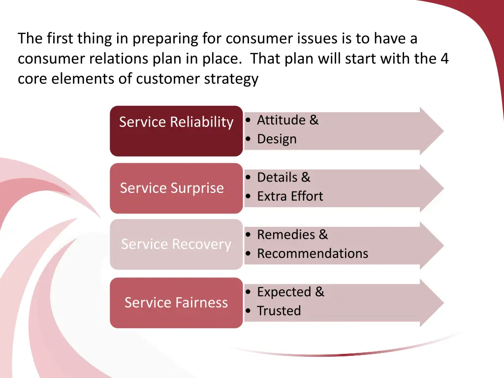 the first thing in preparing for consumer issues
