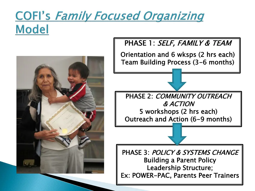 phase 1 orientation and 6 team building process 3