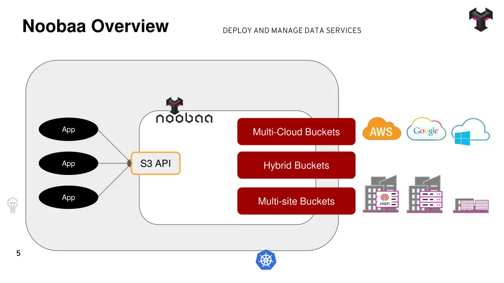 noobaa overview