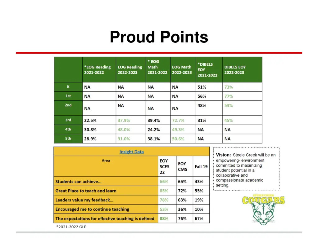 proud points