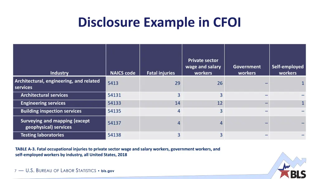 disclosure example in cfoi