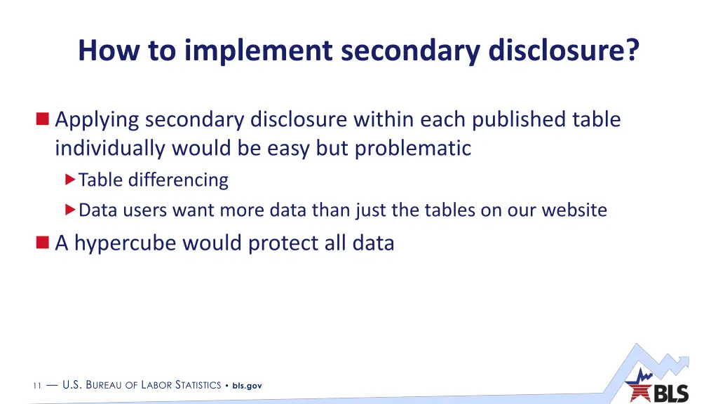 how to implement secondary disclosure