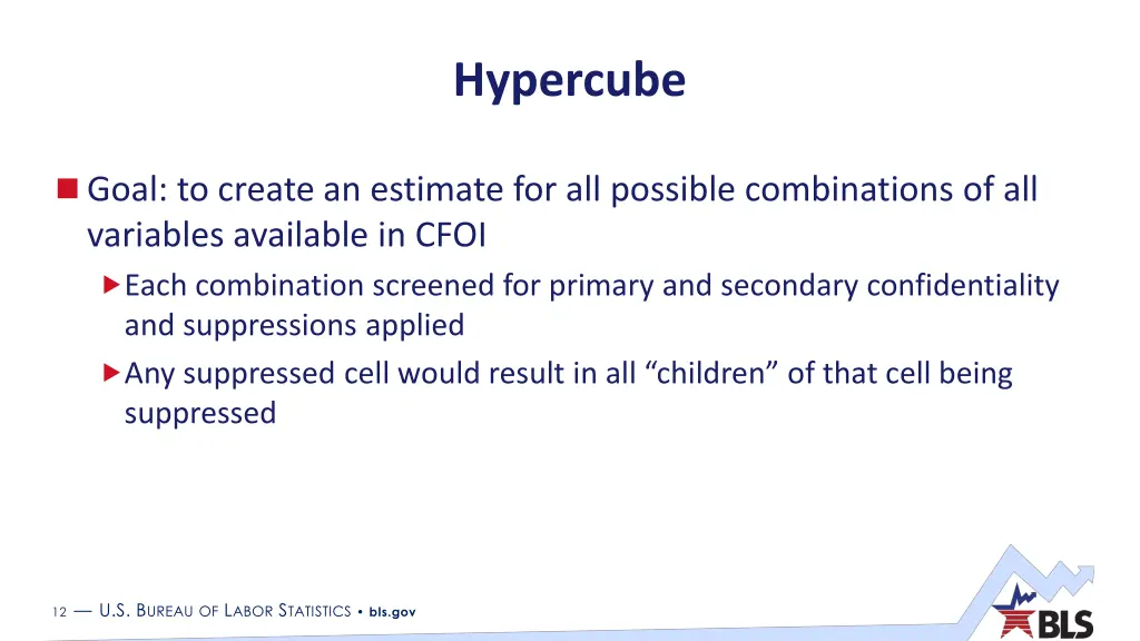 hypercube