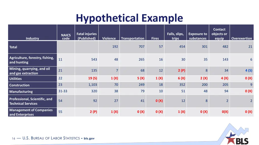 hypothetical example 3