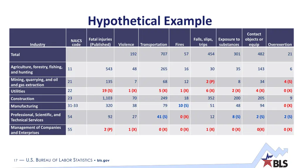 hypothetical example 4