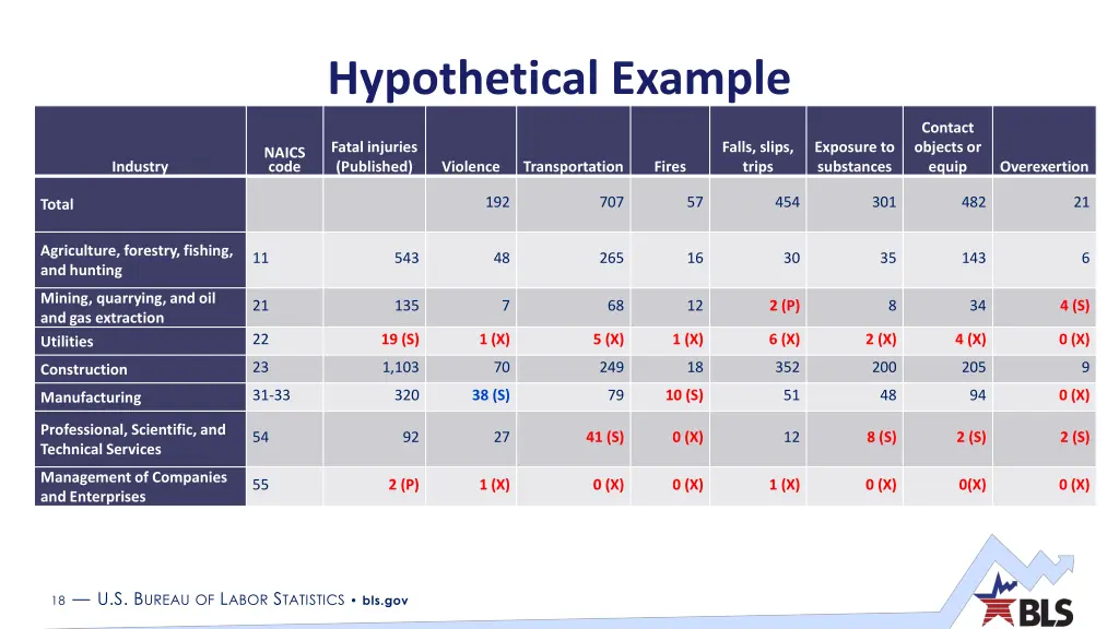 hypothetical example 5
