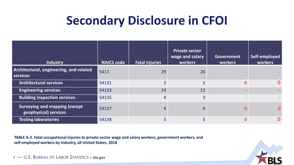 secondary disclosure in cfoi 1