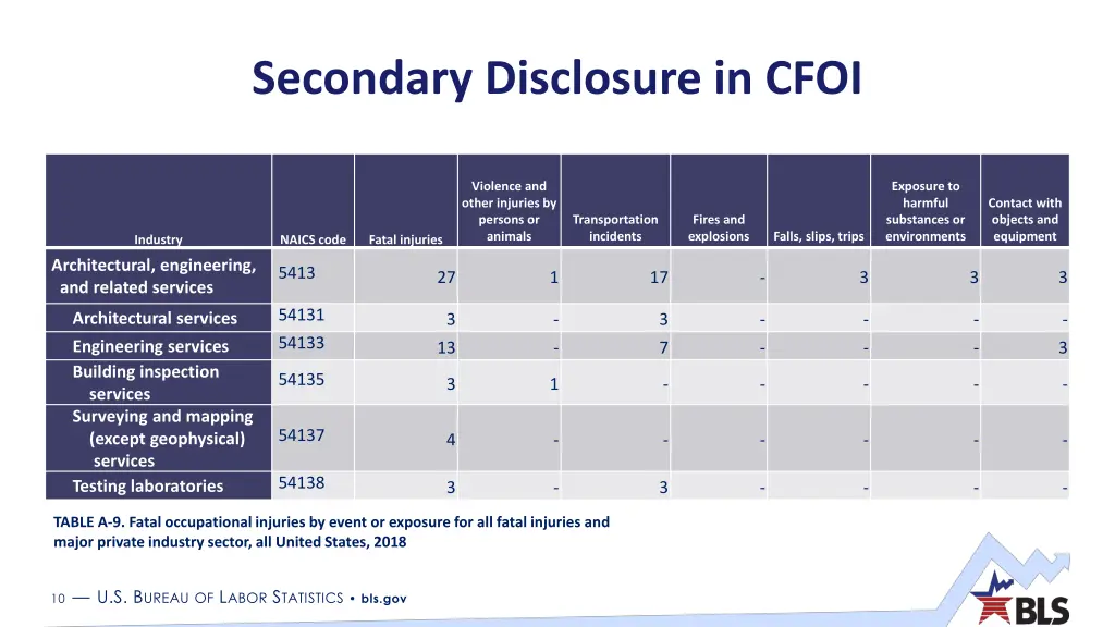 secondary disclosure in cfoi 2