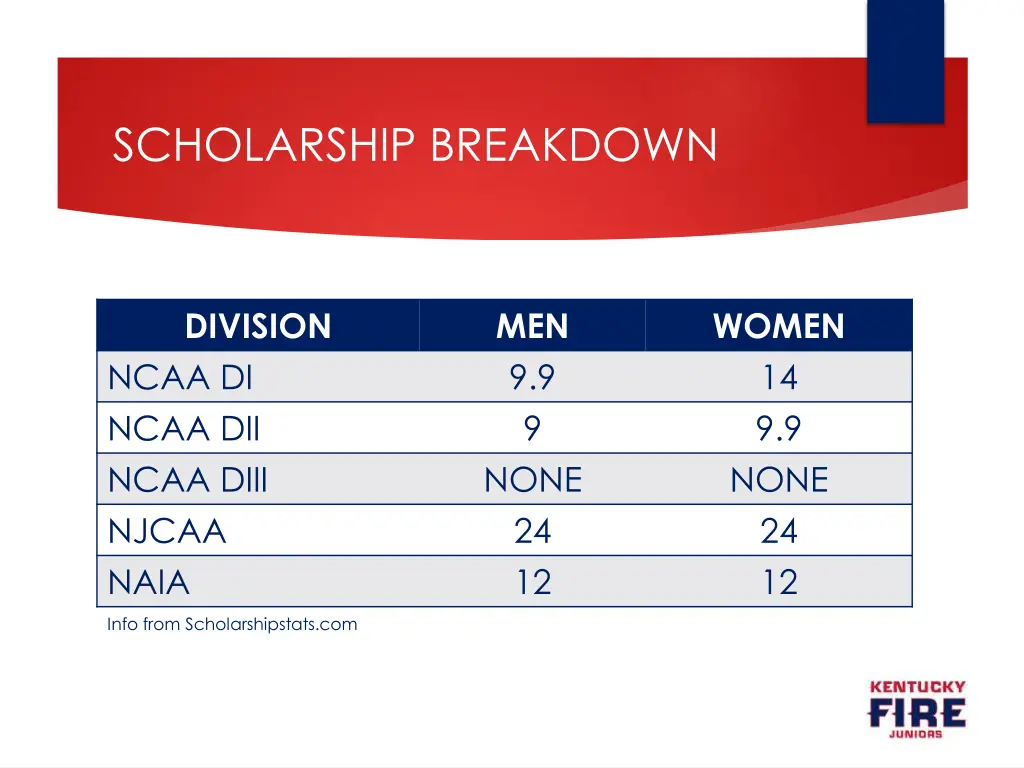 scholarship breakdown
