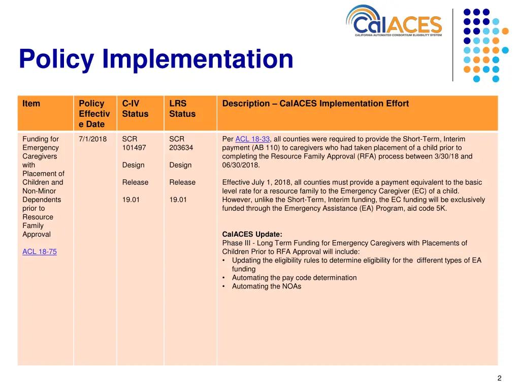 policy implementation 1