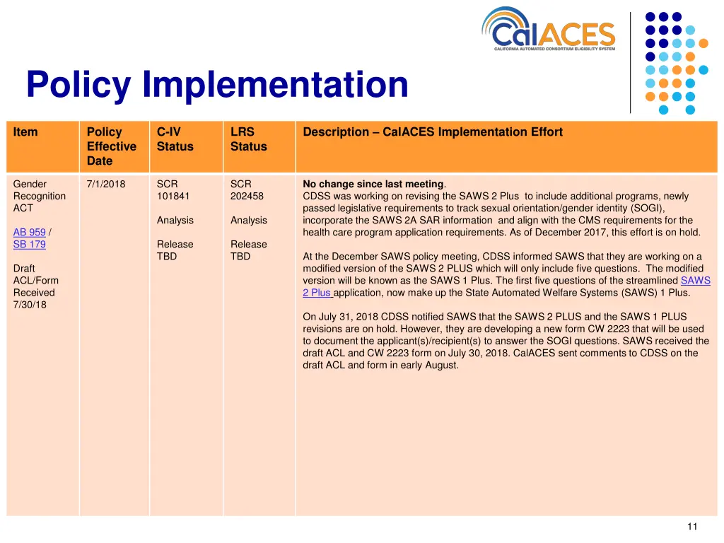 policy implementation 10