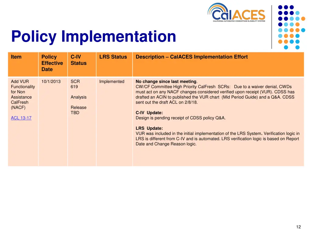 policy implementation 11
