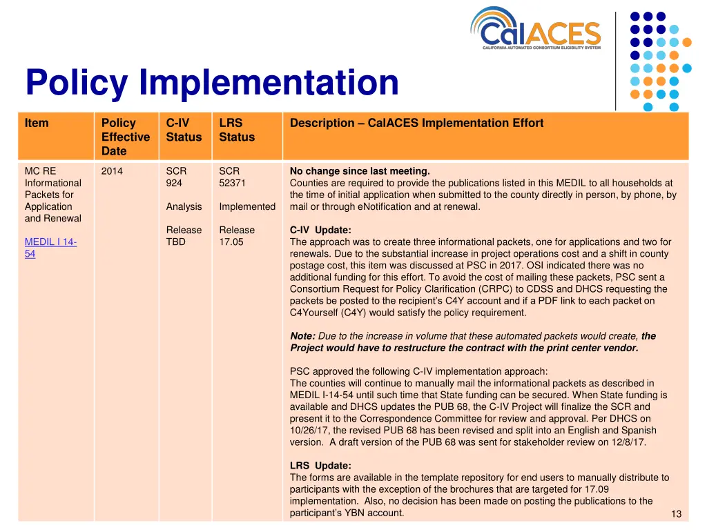 policy implementation 12