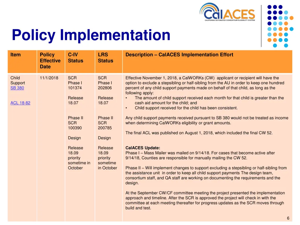 policy implementation 5