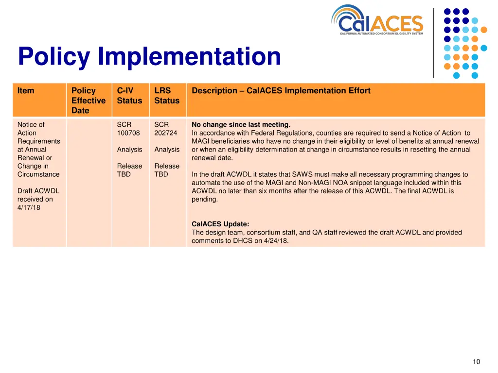policy implementation 9