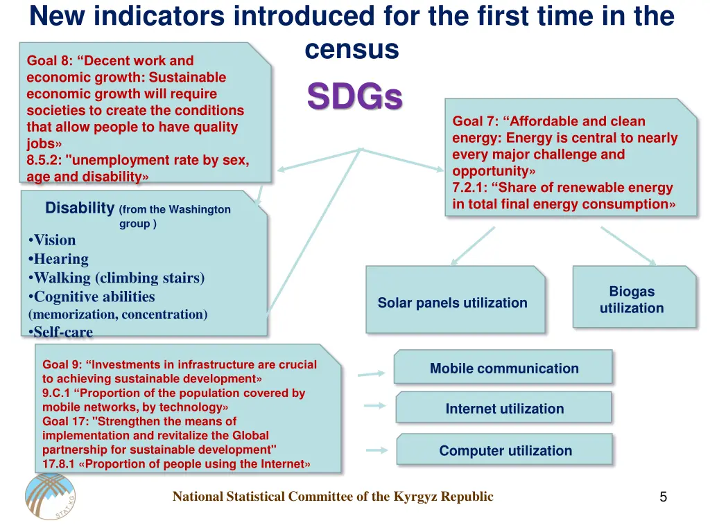new indicators introduced for the first time