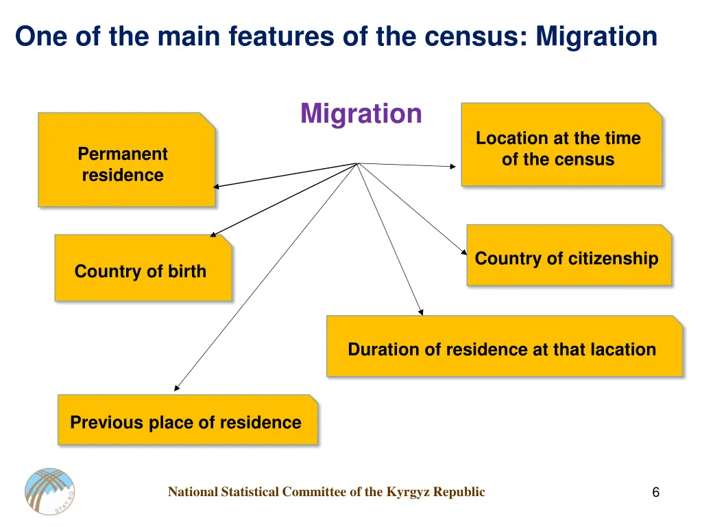 one of the main features of the census migration