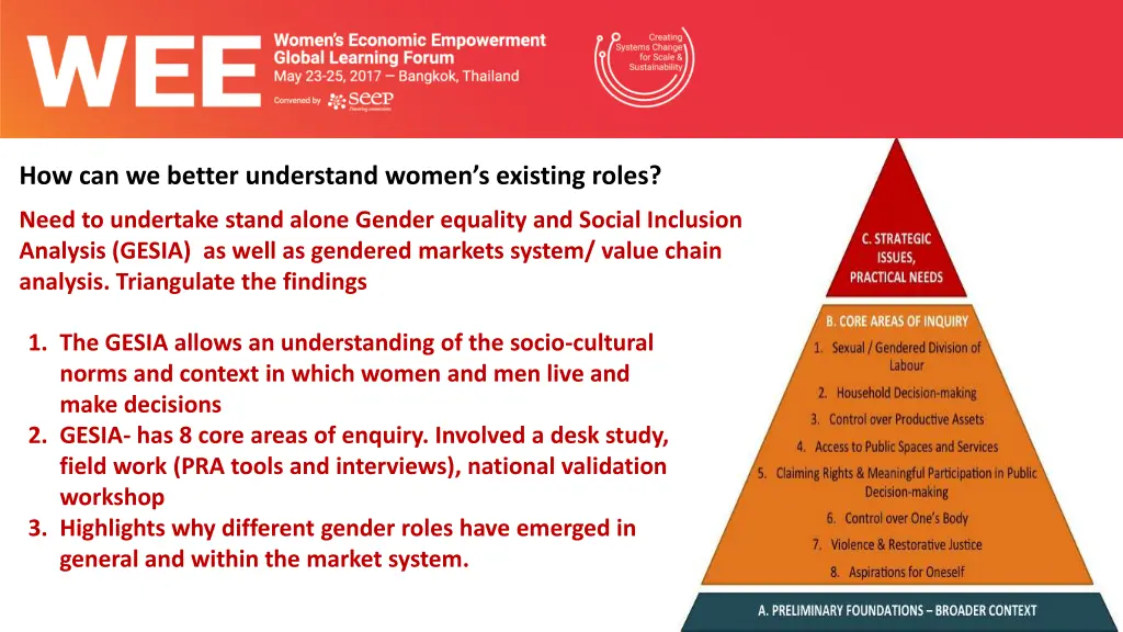 how can we better understand women s existing