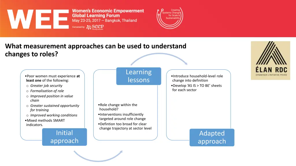what measurement approaches can be used
