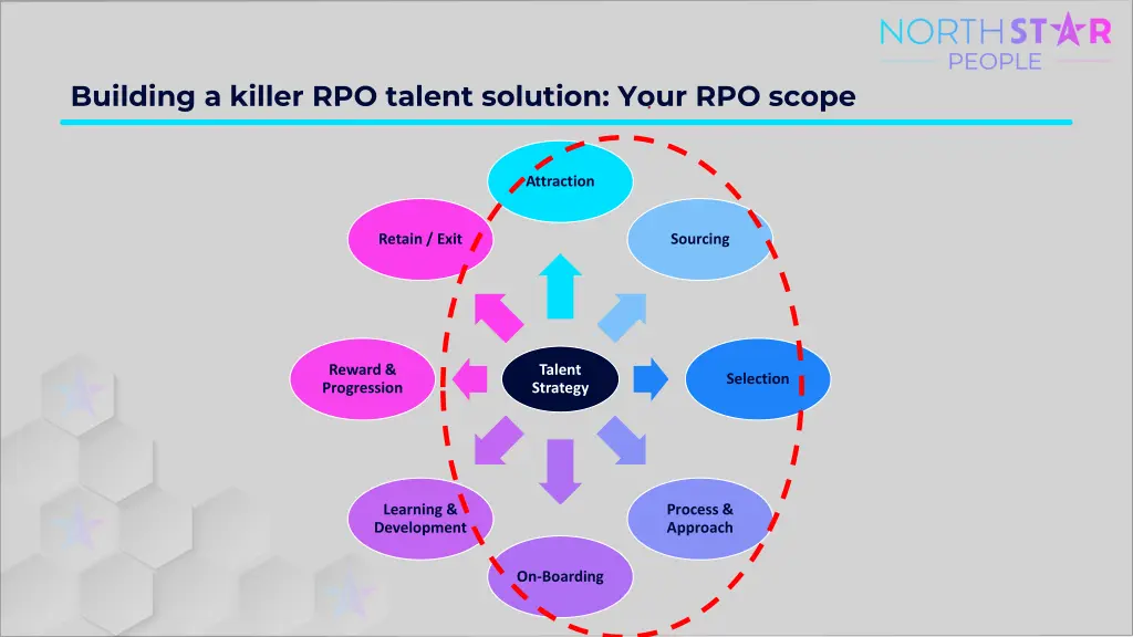 building a killer rpo talent solution your