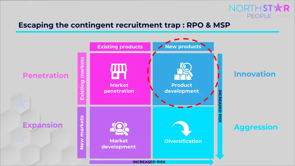 escaping the contingent recruitment trap rpo msp