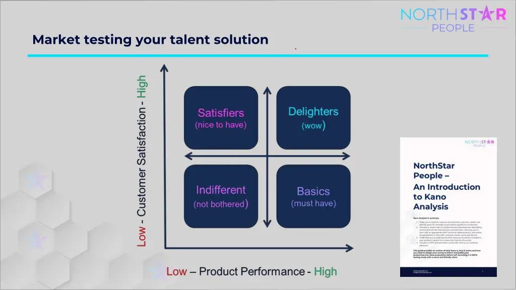 market testing your talent solution
