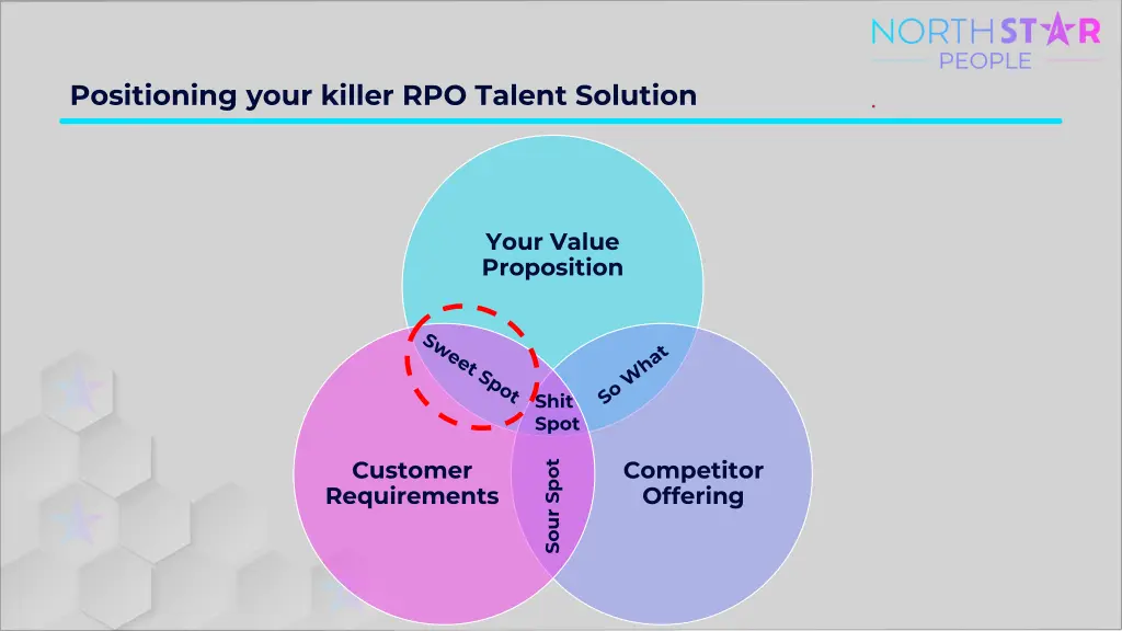 positioning your killer rpo talent solution