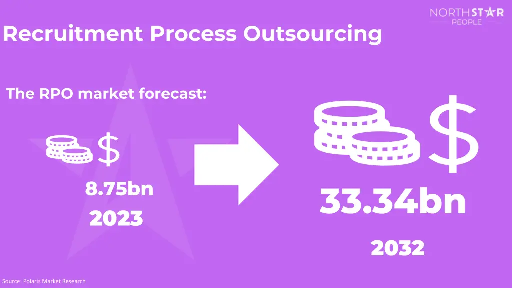 recruitment process outsourcing