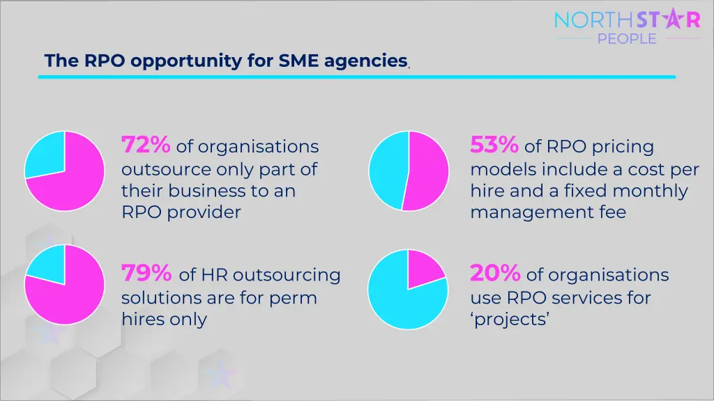 the rpo opportunity for sme agencies