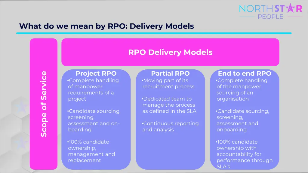 what do we mean by rpo delivery models